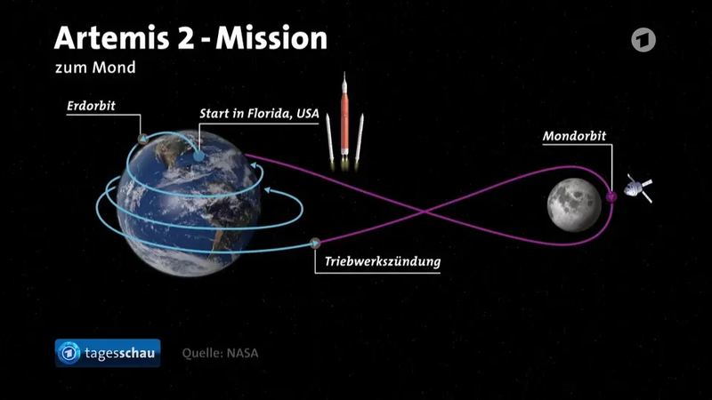 Datei:Flugbahn Artemis 2.webp